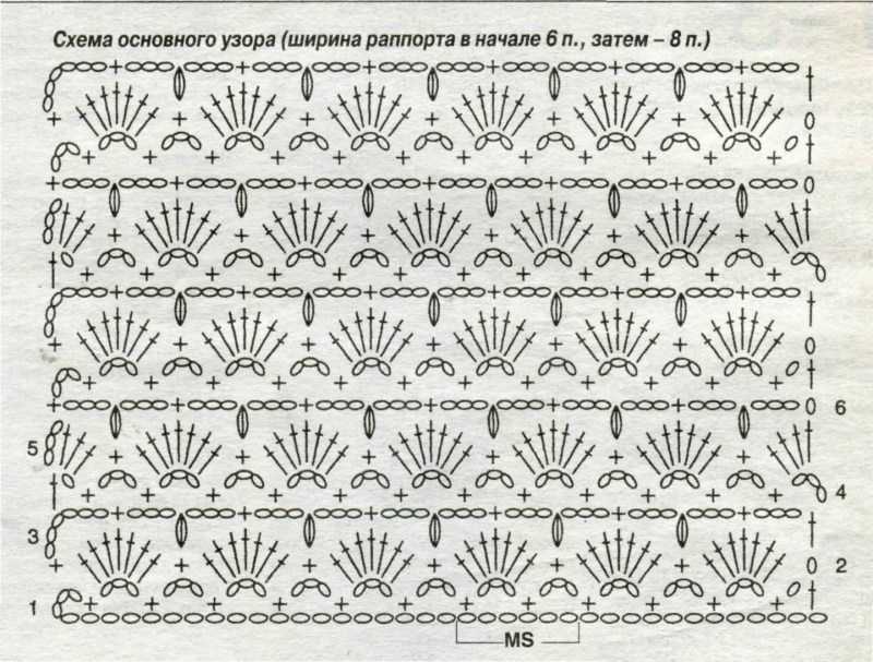 Плед для новорожденного: простые схемы создания пледа с подробным описанием работы для начинающих. Мастер-класс с фото-примерами идей необычной вязки