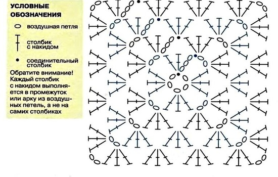 Бабушкин квадрат крючком: схема вязания