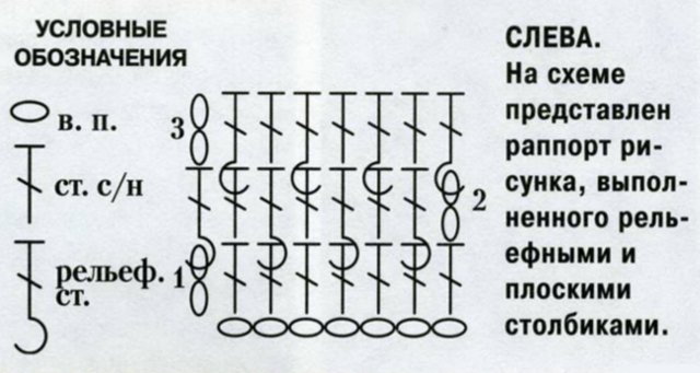 Бабушкин квадрат крючком: схема полосатого пледа