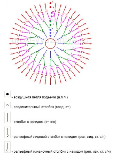 Вязание варежки крючком - пошаговое описание схем вязания для начинающих