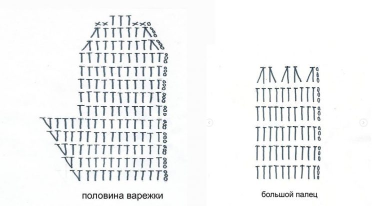 Вязание варежки крючком - пошаговое описание схем вязания для начинающих