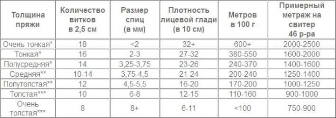 Как связать детские варежки крючком. Схемы и описание, инструкция для начинающих