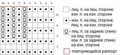 Толстый плед крупной вязки; как связать детское одеяло своими руками из мериносовой шерсти