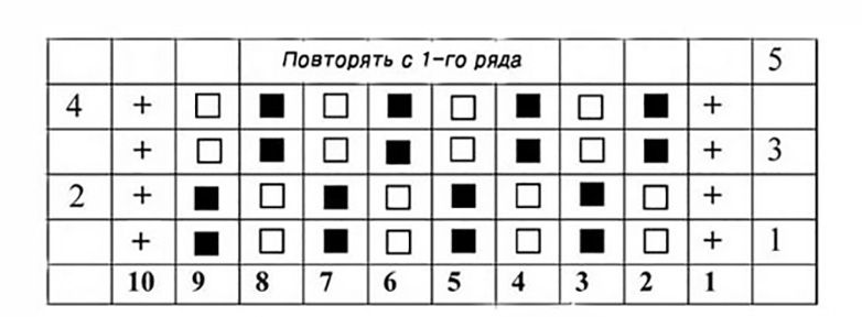 Толстый плед крупной вязки; как связать детское одеяло своими руками из мериносовой шерсти
