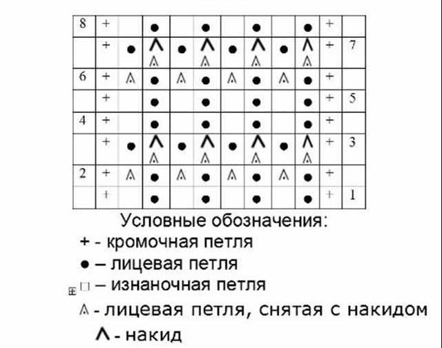 Толстый плед крупной вязки; как связать детское одеяло своими руками из мериносовой шерсти