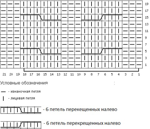 Шапка женская. Вязание спицами для начинающих, с описанием и схемами. Новые модели 2021