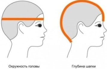 Шапка женская. Вязание спицами для начинающих, с описанием и схемами. Новые модели 2021