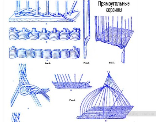 Корзинка своими руками из газетных трубочек. Мастер класс для начинающих с пошаговым фото