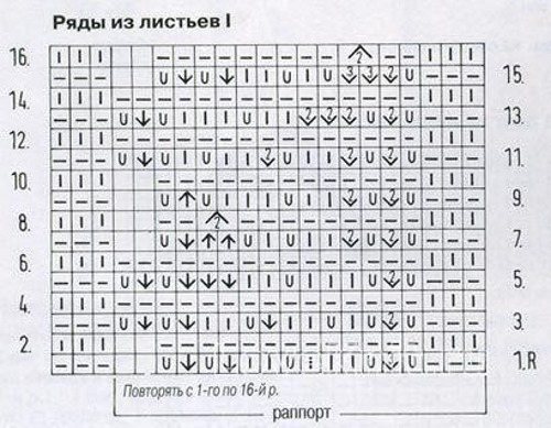 Повязка на голову крючком для женщины, девочки. Модели с описанием вязания