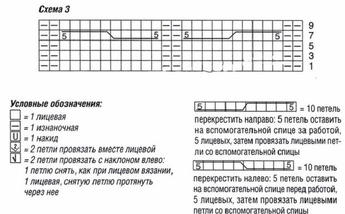 Вязание пончо спицами для девочки два годика. Как связать детское пончо спицами — простая идея для начинающих