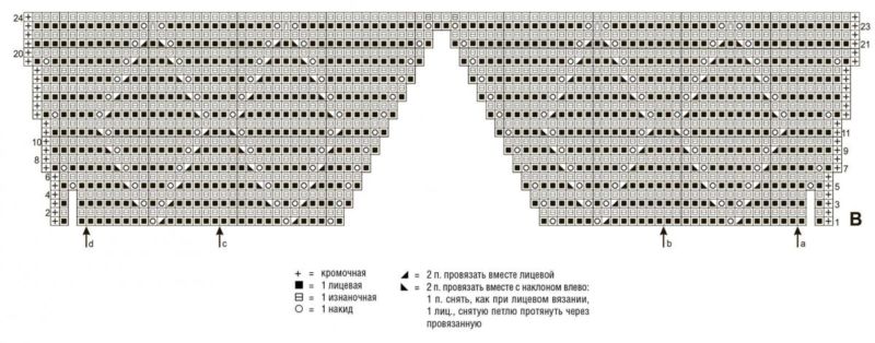 Вязание пончо спицами для девочки два годика. Как связать детское пончо спицами — простая идея для начинающих