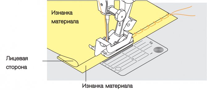 Потайной шов вручную. Фото пошагово, схема для брюк, заплатки, куртки, игрушек, подгибки края джинсов. Видео