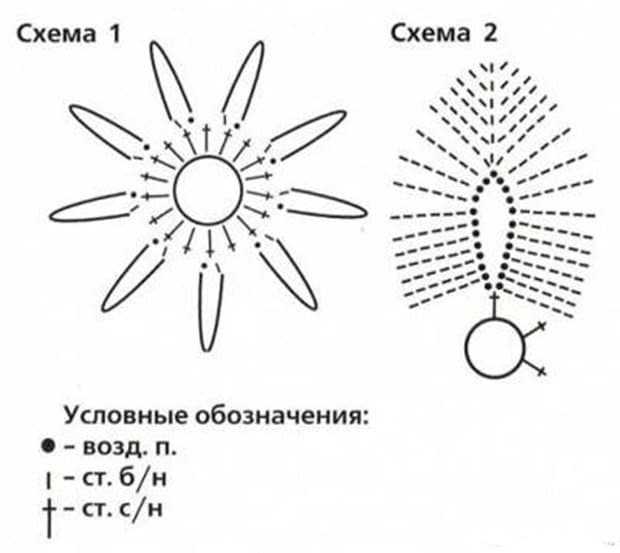 prikhvatki kryuchkom czvetok shema