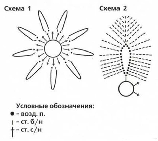Рукоделие