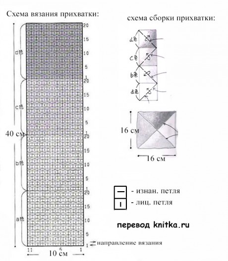 прихватки своими руками схема фото