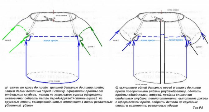 Реглан снизу спицами: подробное описание со схемами и видео