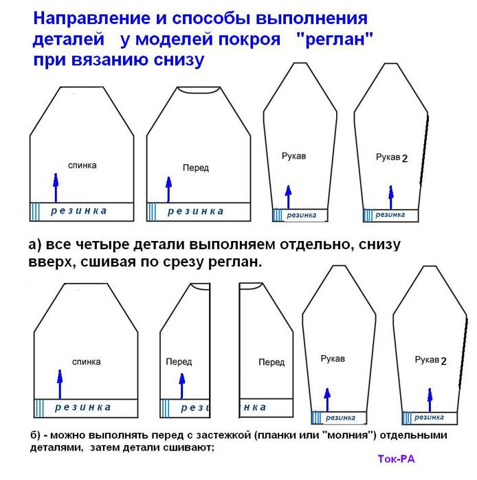 Реглан спицами снизу: подробное описание, способы вывязывания и убавления