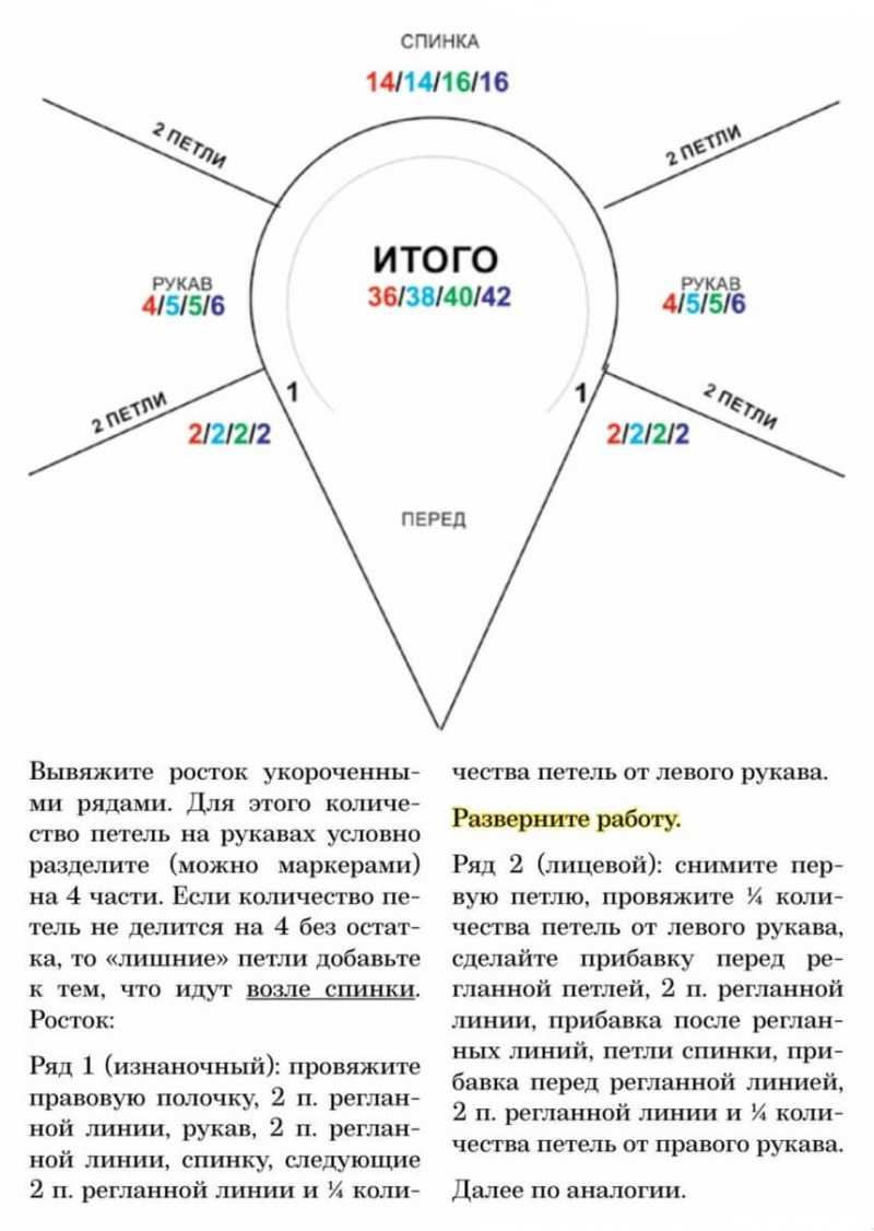 Реглан спицами снизу: подробное описание, способы вывязывания и убавления