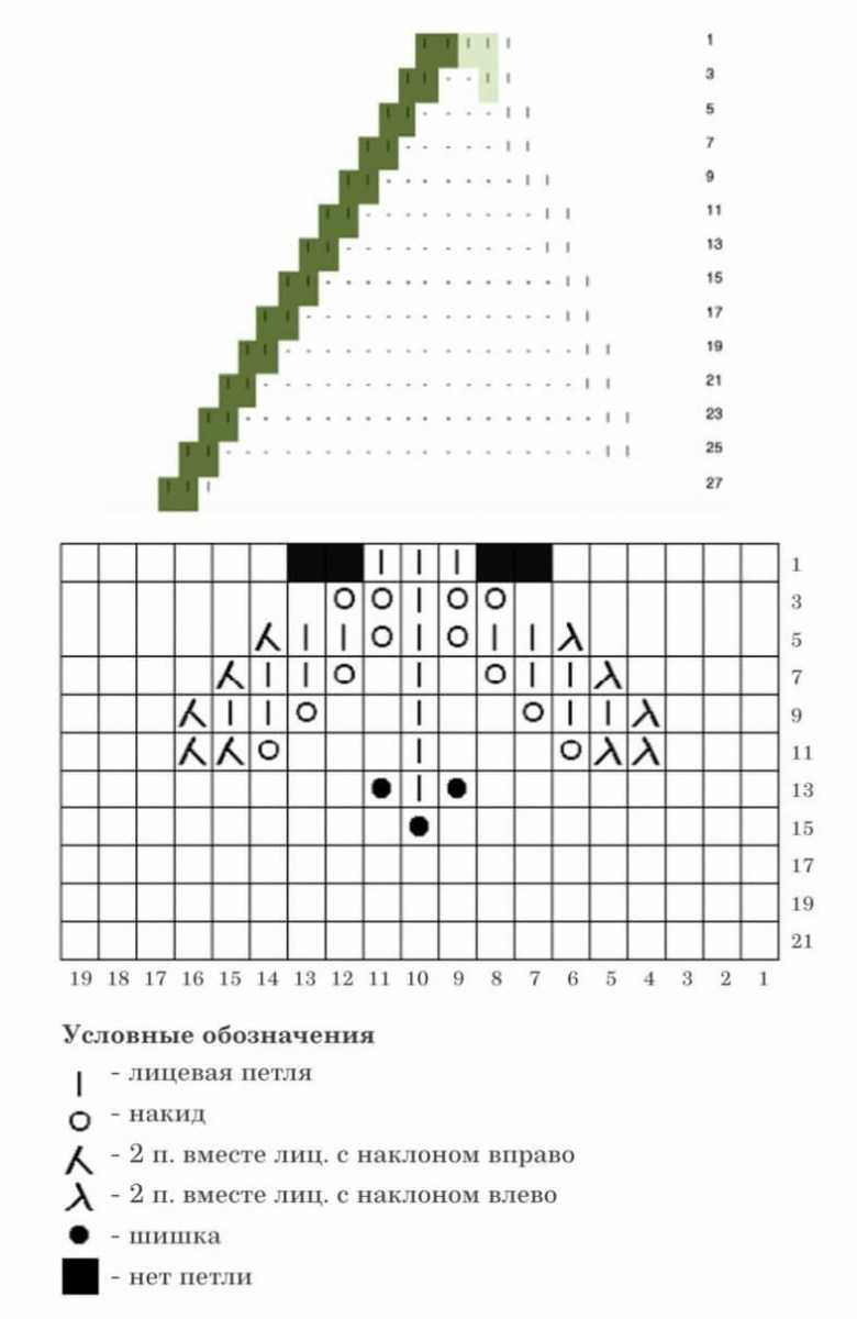 Реглан спицами снизу: подробное описание, способы вывязывания и убавления