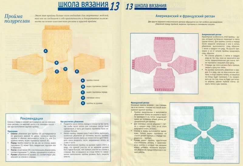 Реглан спицами снизу: подробное описание, способы вывязывания и убавления