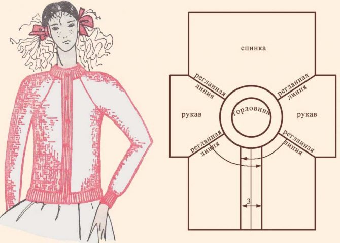 Реглан спицами снизу: подробное описание, способы вывязывания и убавления