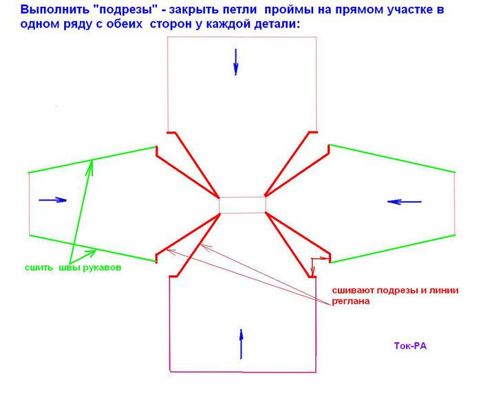 Реглан спицами снизу: подробное описание, способы вывязывания и убавления