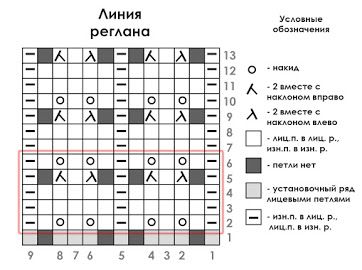 Белоснежная французская кофточка спицами