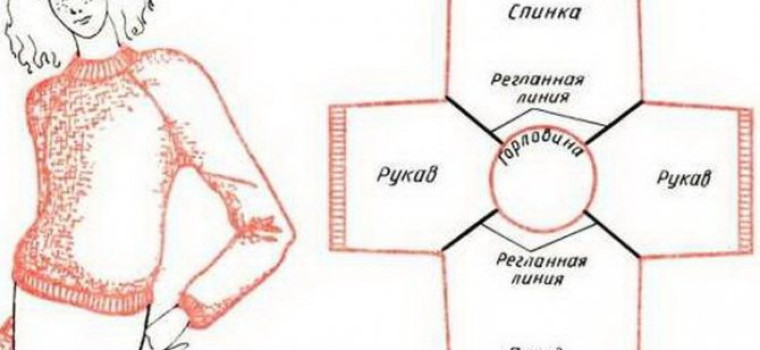 Реглан спицами снизу: подробное описание, способы вывязывания и убавления