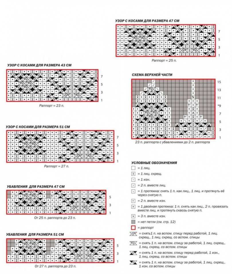 Шапка бини спицами описание и схема пошагово: 110 фото инструкций для начинающих