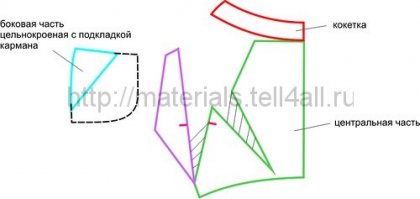 Как сшить теплую юбку в клетку. DIY МК еще одна юбка в клетку