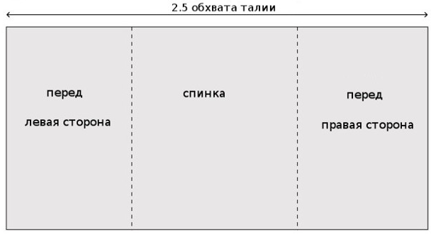 Как сшить юбку с запахом на завязках самостоятельно