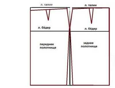 Как сшить юбку на запах с завязками: построение выкройки, как сшить своими руками быстро, для начинающих