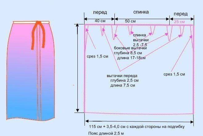 Как сшить юбку на запах с завязками: построение выкройки, как сшить своими руками быстро, для начинающих