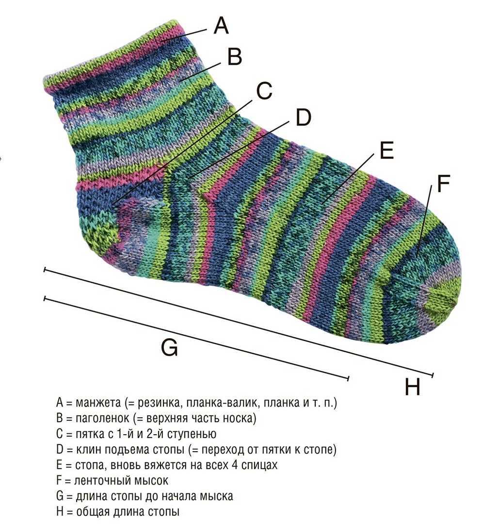 Изысканные узоры для вязанных носков