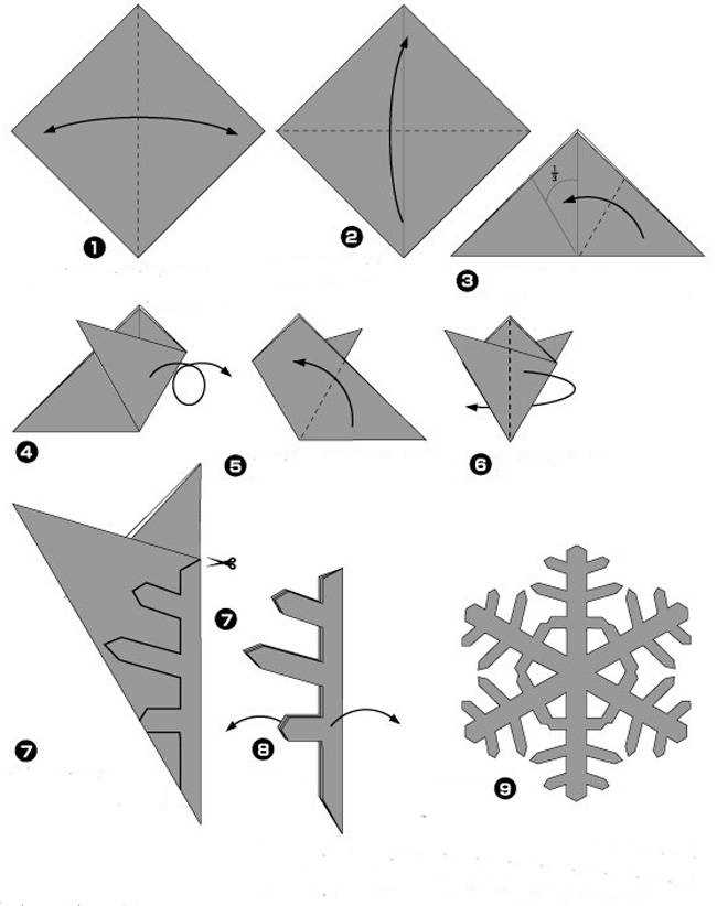 Как правильно вырезать снежинку из бумаги: пошагово