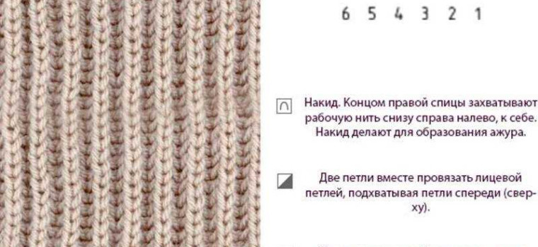 Английская резинка спицами схема вязания