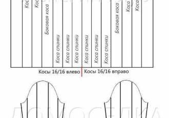 Азиатский колосок спицами схема вязания кофта