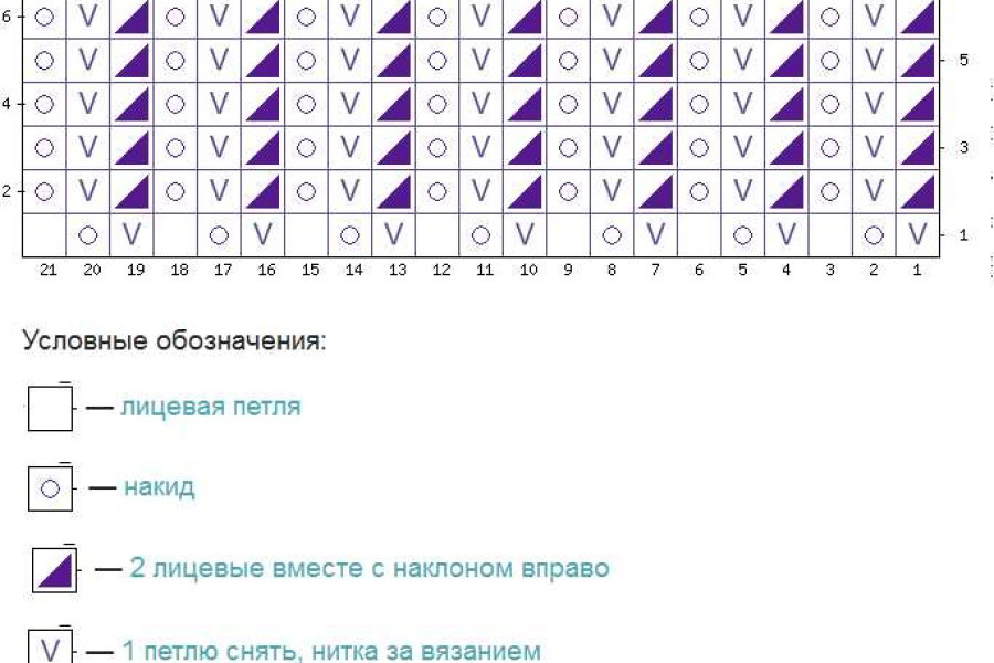 Узор английской резинки схема. Схема вязания английской резинки. Связать английскую резинку спицами схема вязания. Английская резинка спицами схема вязания для начинающих. Английская резинка спицами схема вязания.