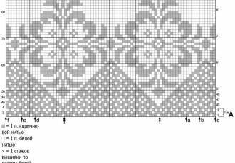 Норвежские узоры спицами со схемами