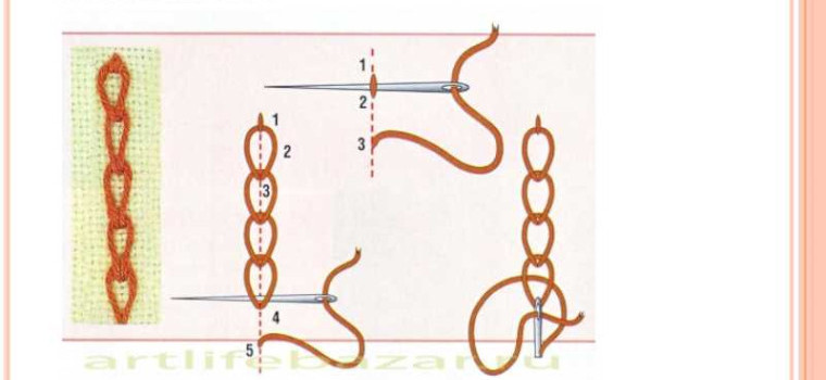 Тамбурный шов иголкой: подробная инструкция