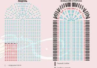 Варежки крючком: схемы и описание