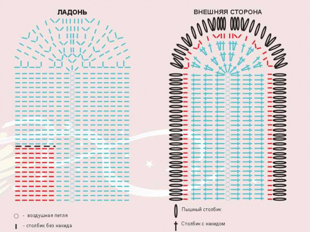 Варежки крючком: схемы и описание