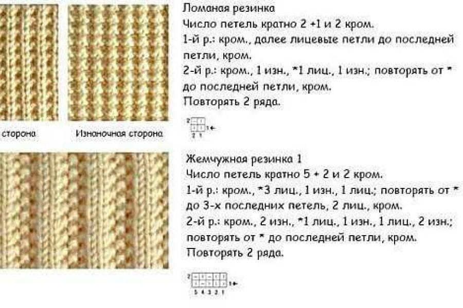 Узор английской резинки схема. Вязание резинки 1*1 схема. Английская резинка спицами схема вязания для начинающих описание. Резинка хлебный Колос спицами схема. Резинки спицами со схемами простые и красивые двухсторонние.