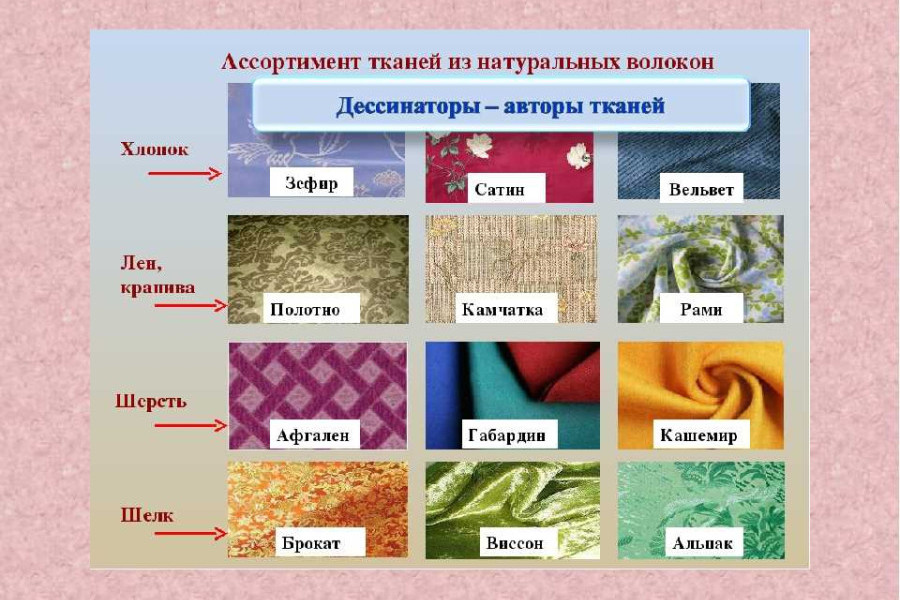 Виды тканей фото и названия |Виды тканей фото и названия: обзор ...