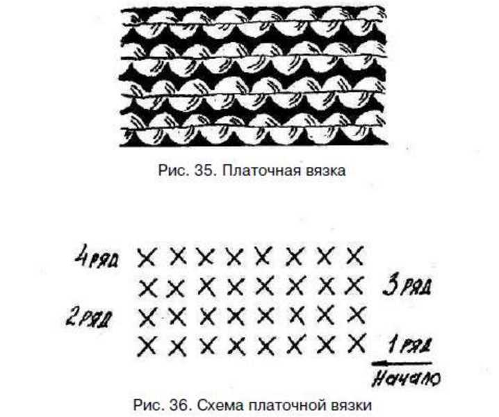 Схема платочной вязки