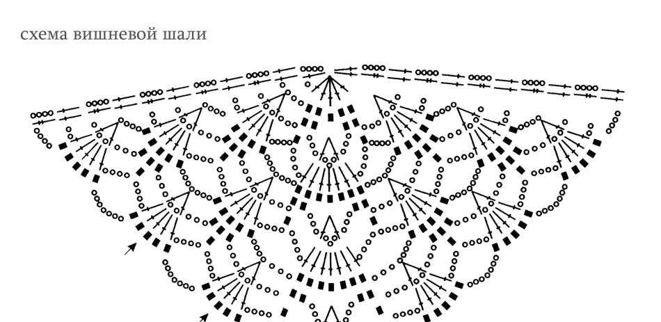 Вязание крючком шали схемы и описания: техники и приемы