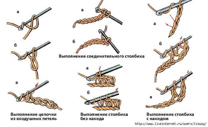 Варианты использования соединительных столбиков