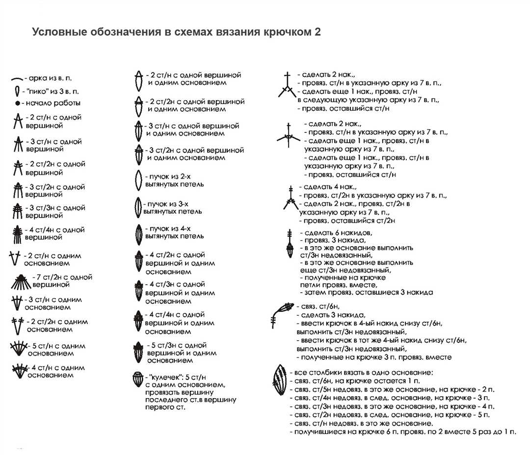 Обозначения при вязании крючком
