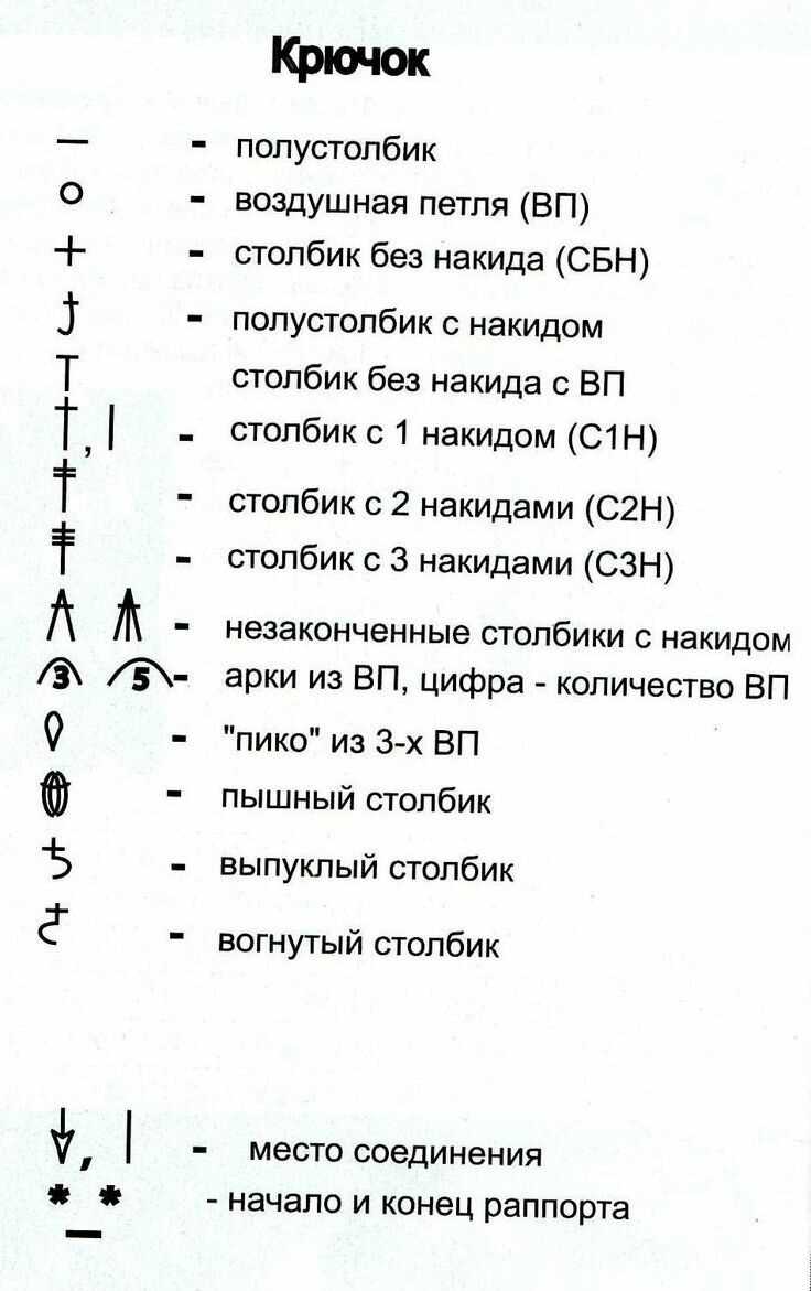 Пример условных обозначений при вязании крючком: