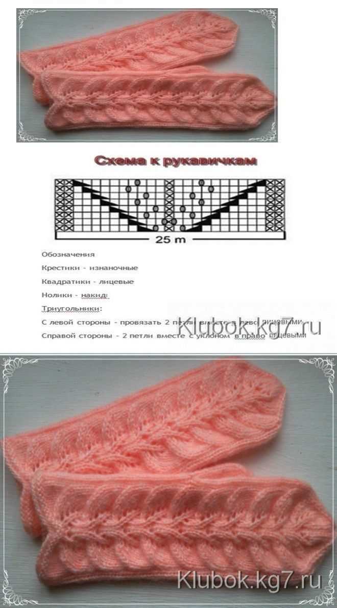 Схемы узоров